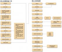 宁波公司转让2020年流程与步骤